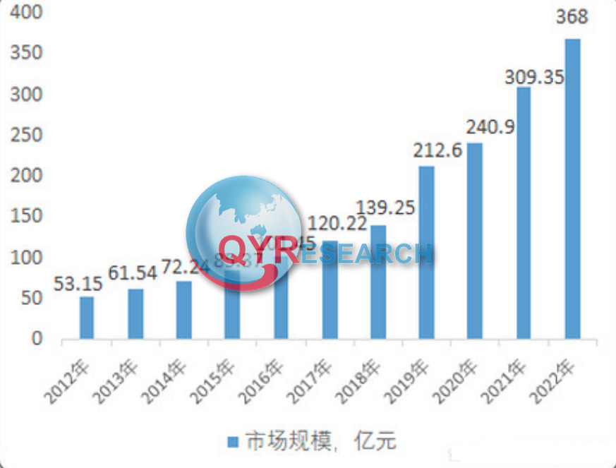 数据质量管理软件行业分析：2023年复合增长率达到31.9%