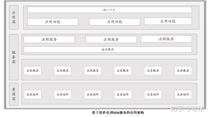 云计算体系结构中soa构建层 企业私有云平台规划和建设 读书笔记 息相吹的博客 程序员宅基地 程序员宅基地