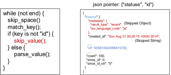 字节跳动是干什么的起什么作用 3fd97a052cd835c98c58054c453e5f4c.png