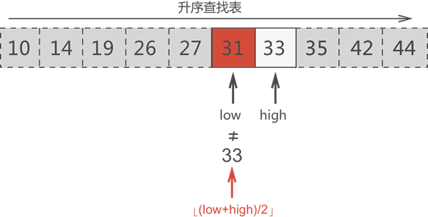 折半(二分)查找算法—高效搜索算法_二分查找_07