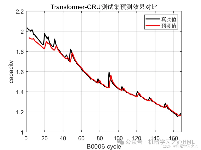 锂电池剩余寿命预测 | Matlab基于Transformer-GRU的锂电池剩余寿命预测_transformer_03