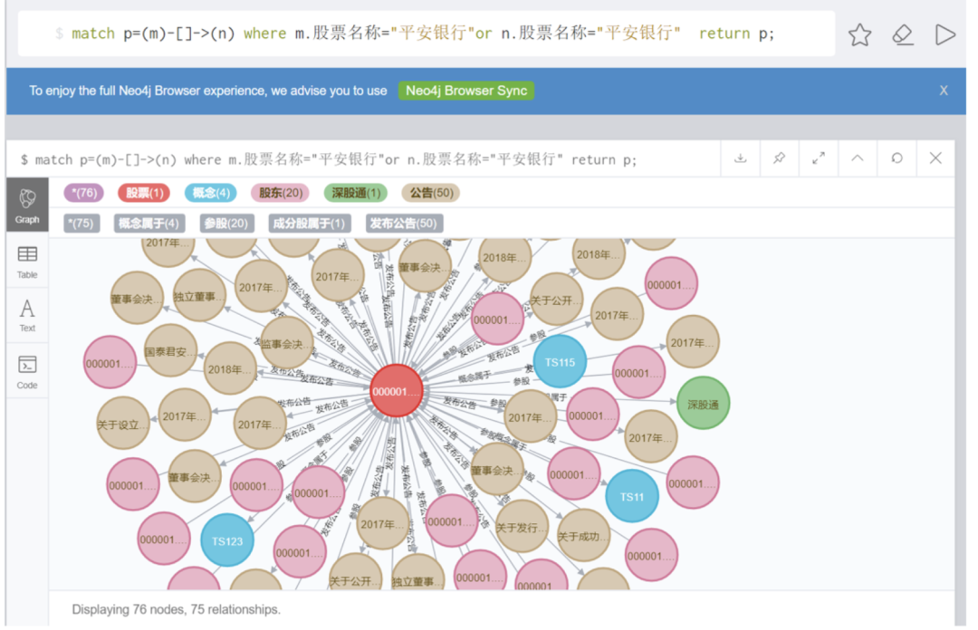 小型金融知识图谱构流程示范
