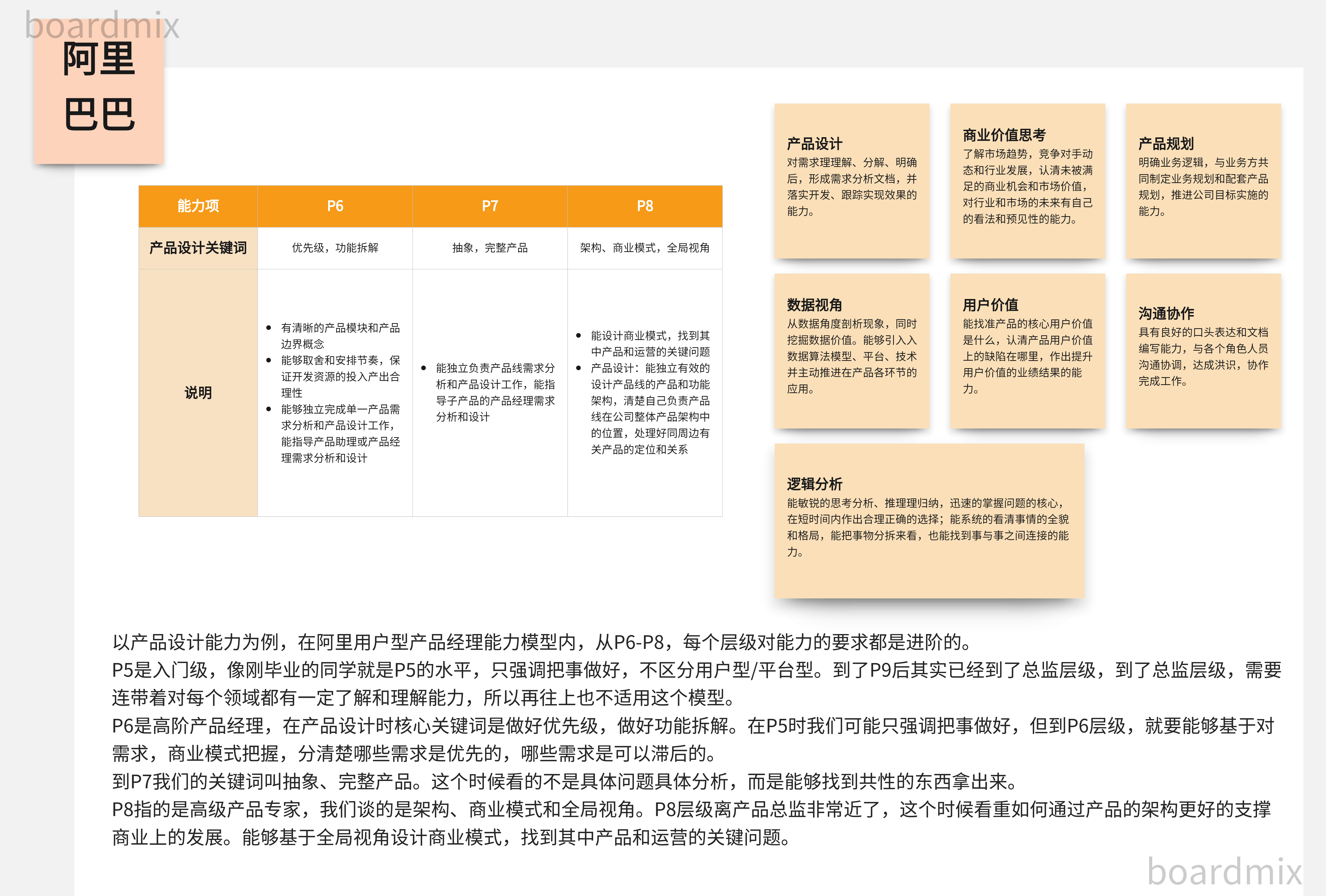 阿里巴巴产品经理能力模型