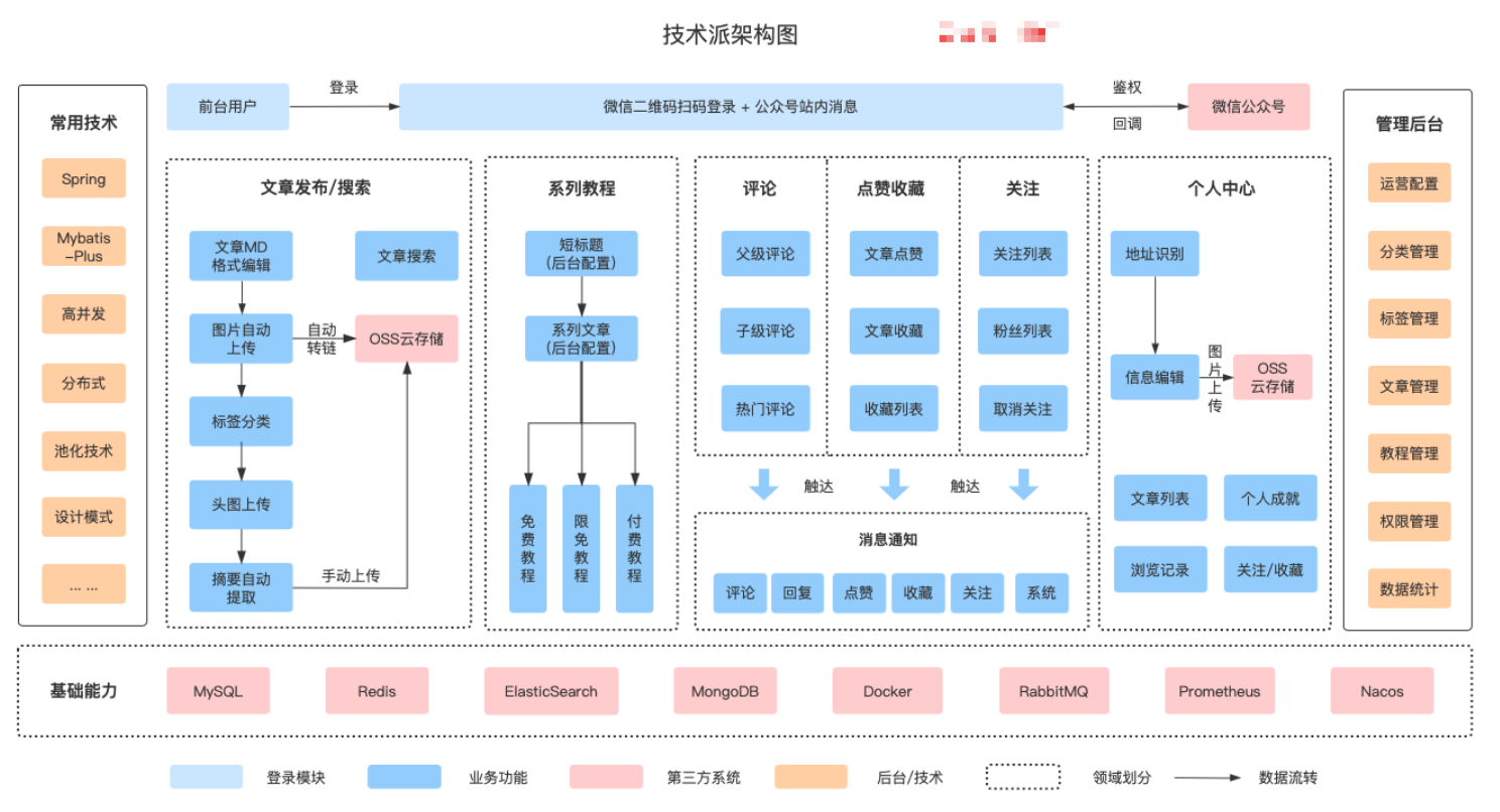 如何快速入门 Java？