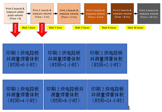 焊锡膏几号粉_0402贴片电阻尺寸规格 (https://mushiming.com/)  第9张