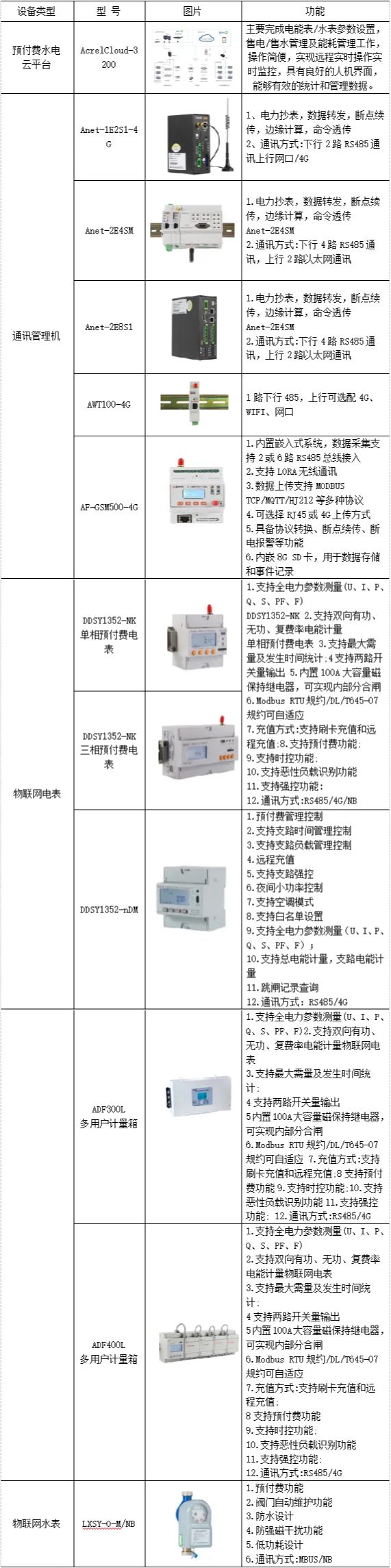 安科瑞AcrelEMS-EV汽车厂房管理系统是一个深度集成的自动化平台-安科瑞黄安南