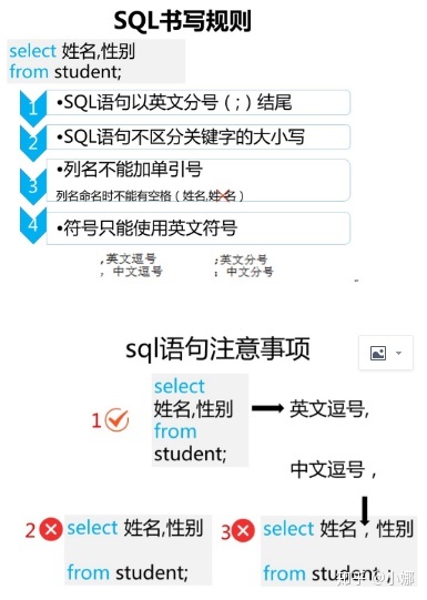 英文单引号和sql冲突sql汇总简单查询