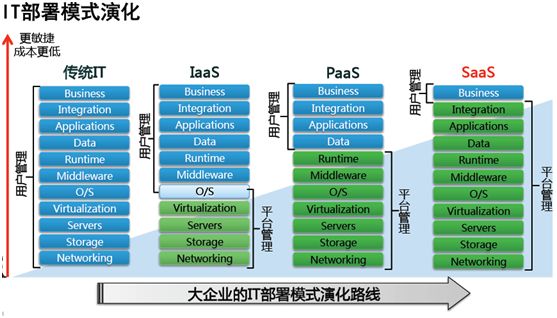 云计算的分类_云计算分类-CSDN博客