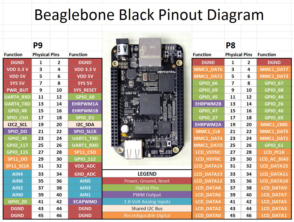 beagleboneblack_P8P9