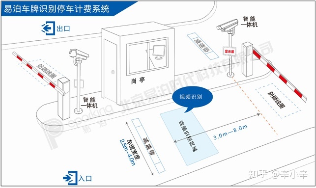 c程序設計停車場收費管理系統智能車牌識別停車收費管理系統