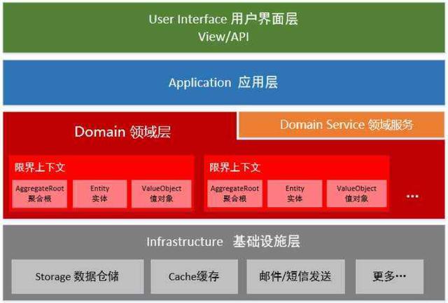 cs架構嵌入bs軟件架構設計分層模型和構圖思考