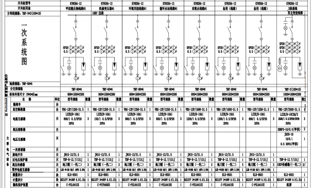 安科瑞智能操控无线测温装置在江苏某化工产业园项目的应用