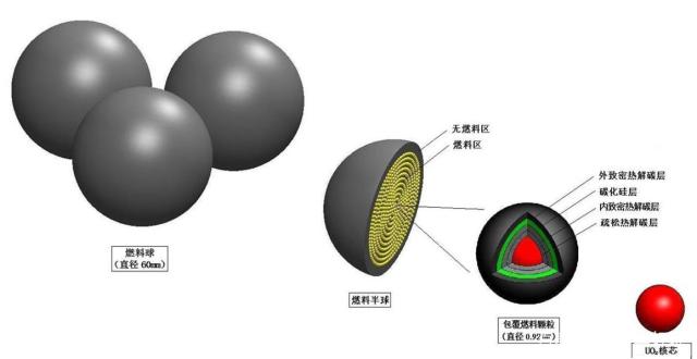 核电站反应堆技术与原理