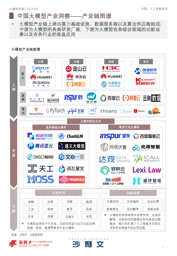 百度文心,商汤日日新·商量,腾讯混元以及华为盘古等大规模预训练模型