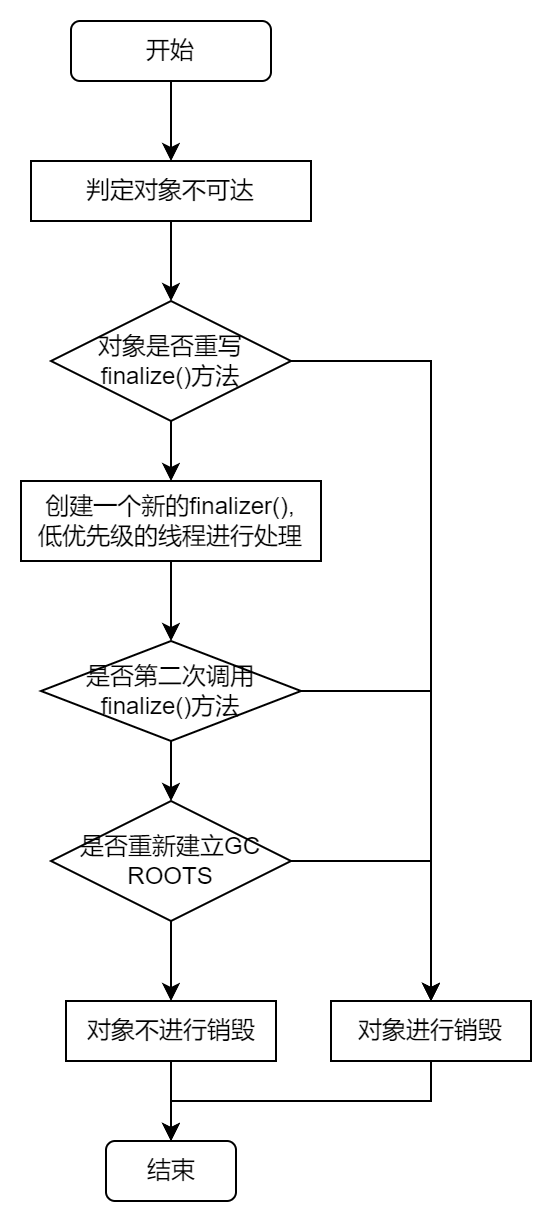 未命名绘图-第 2 页