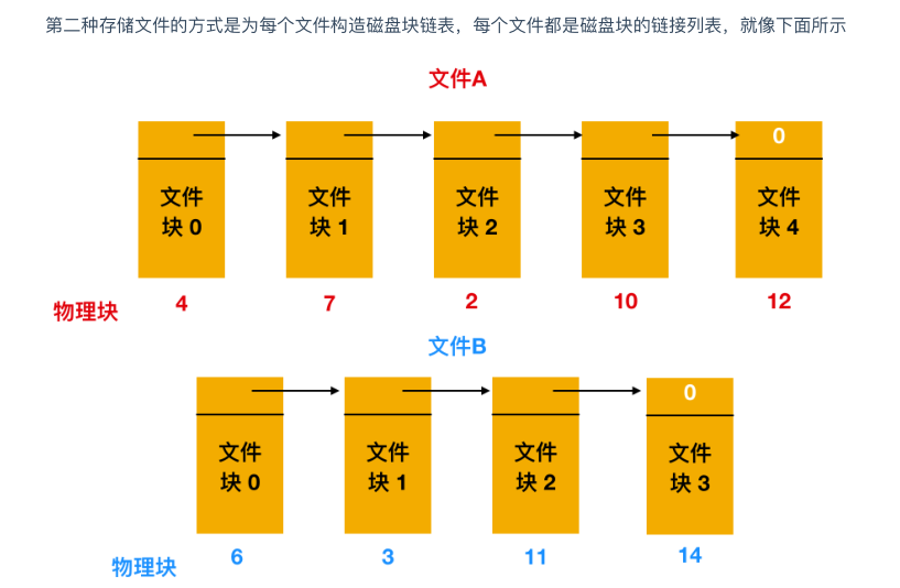 震撼！华为工程师又出神作，这份操作系统与网络，助你横扫BAT