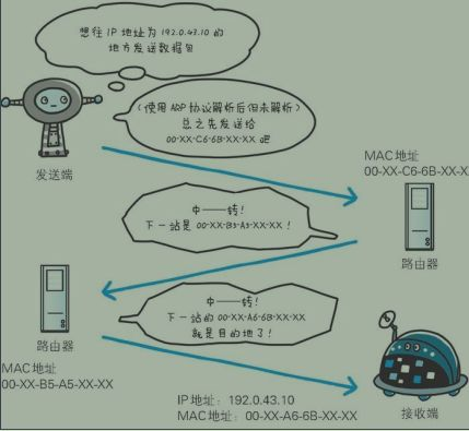 硬核科普：高频面试题讲讲TCP的“三次握手”和“四次挥手”