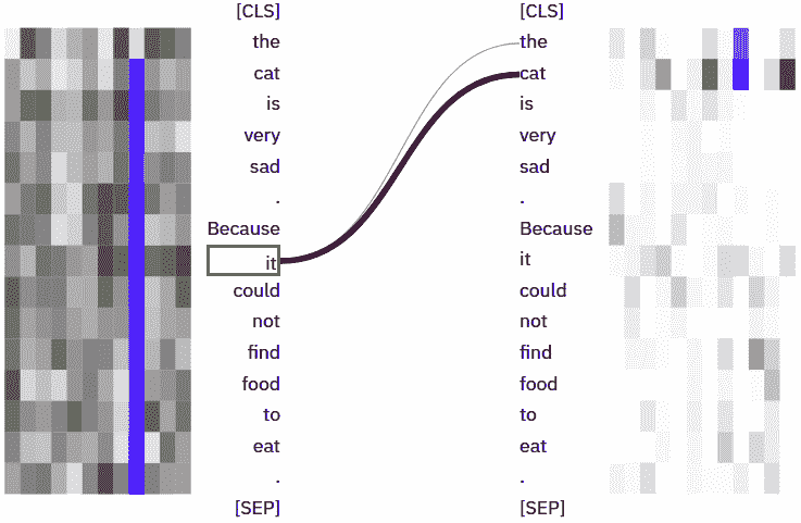 图 11.4 – <9,9>头部的指代模式