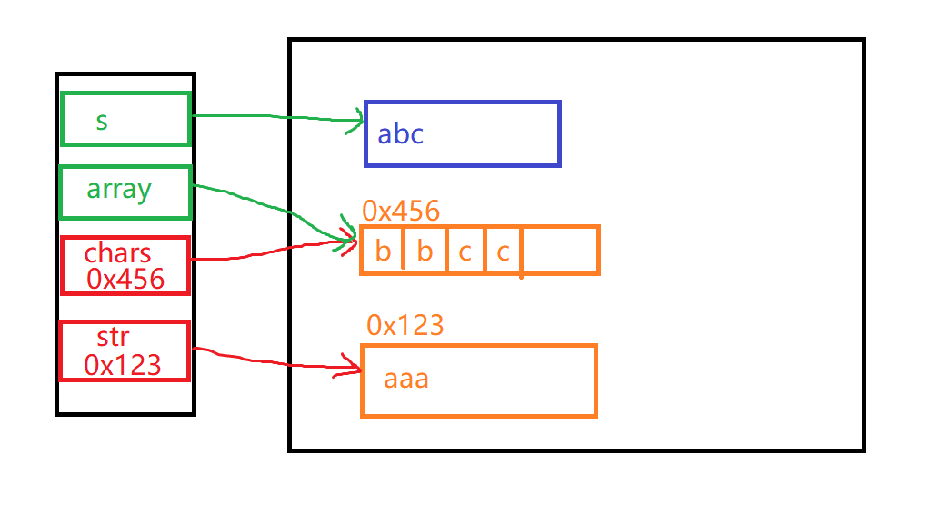Java学习苦旅（十四）——String_string转webelementCSDN博客