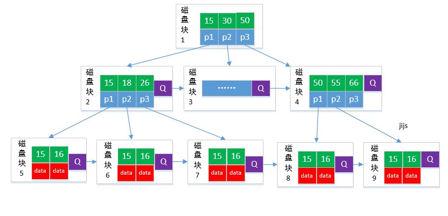 tinyint 范围 mysql_MySQL中Tinyint的取值范围-CSDN博客