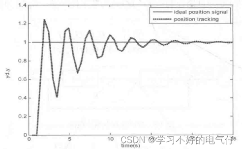 纯滞后系统的大林控制算法