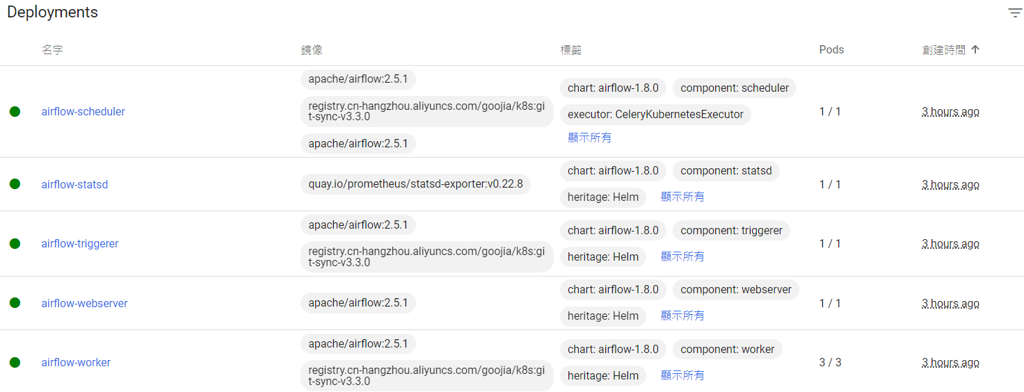 1.airflow系列之K8S部署airflow2.5.1