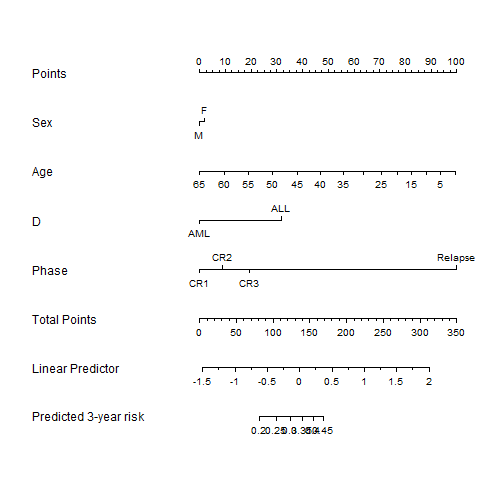 plot of chunk unnamed-chunk-9