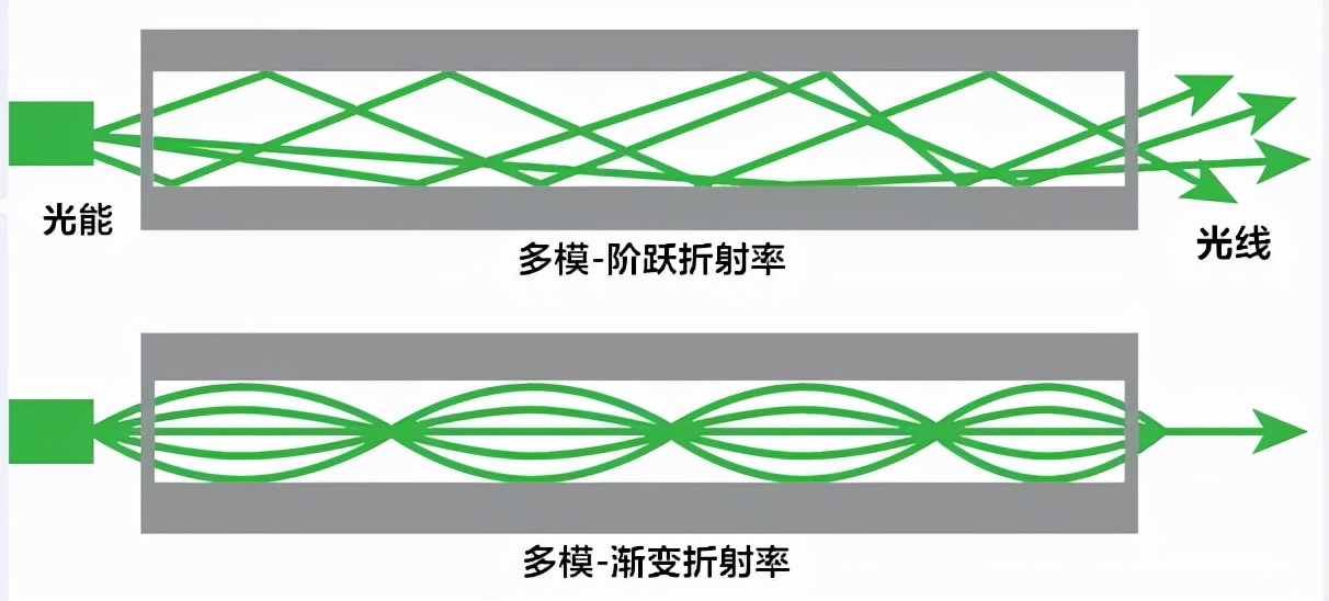 网络知识：46张图带你了解网络传输、WIFI、以太网协议和网络寻址