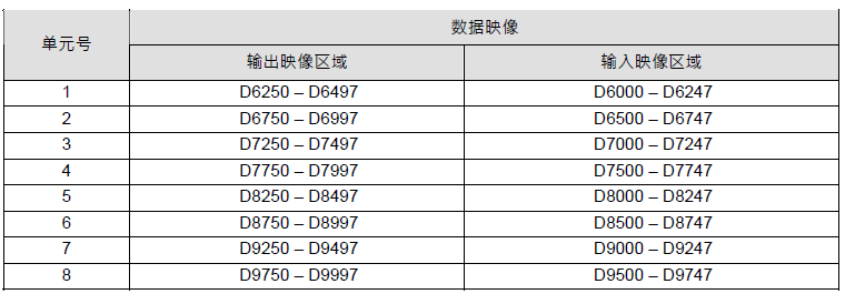 台达plc自由口通讯_台达PLC和ABB机器人Devicenet通讯