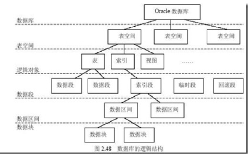 oracle-dmp-2023