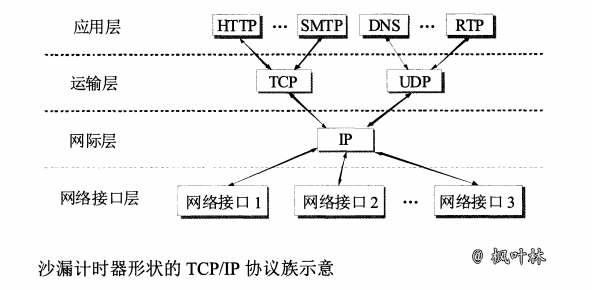 图 97