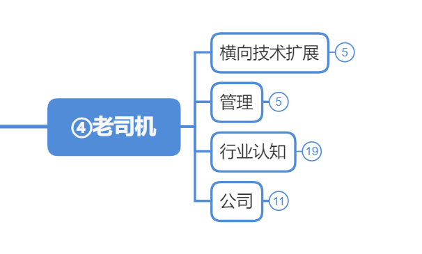 embed_mcu_stage4