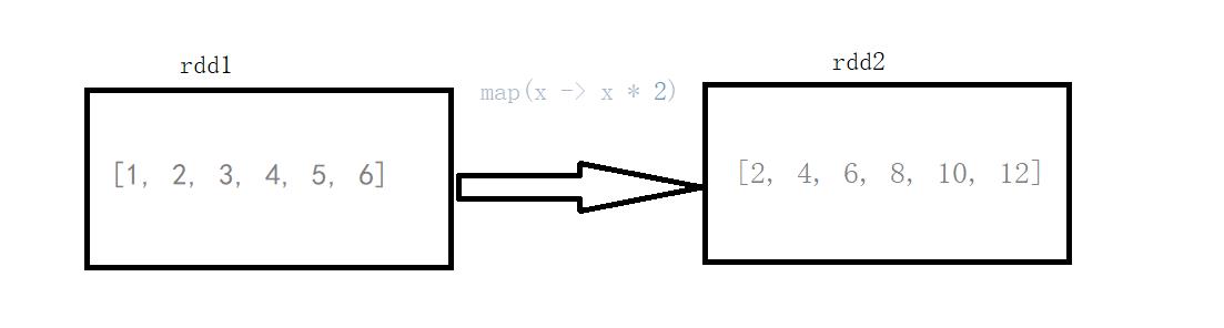 Spark-java版