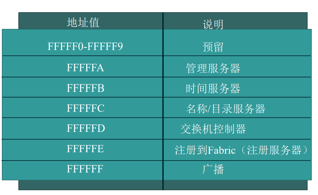 内卷了！DAS、NAS、SAN区别和FC SAN存储