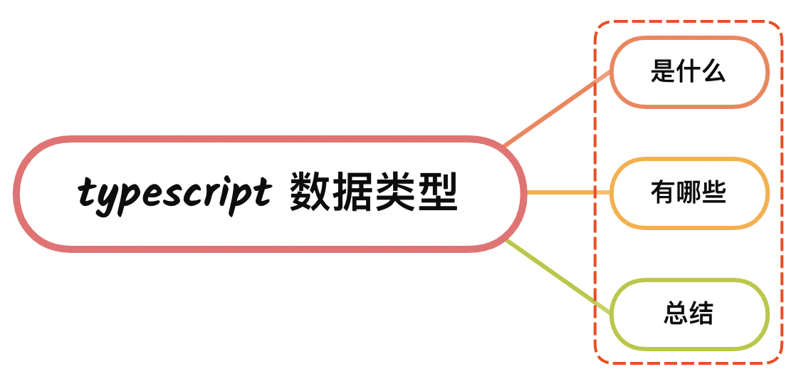 说说 <span style='color:red;'>typescript</span> 的<span style='color:red;'>数据</span><span style='color:red;'>类型</span>有哪些？