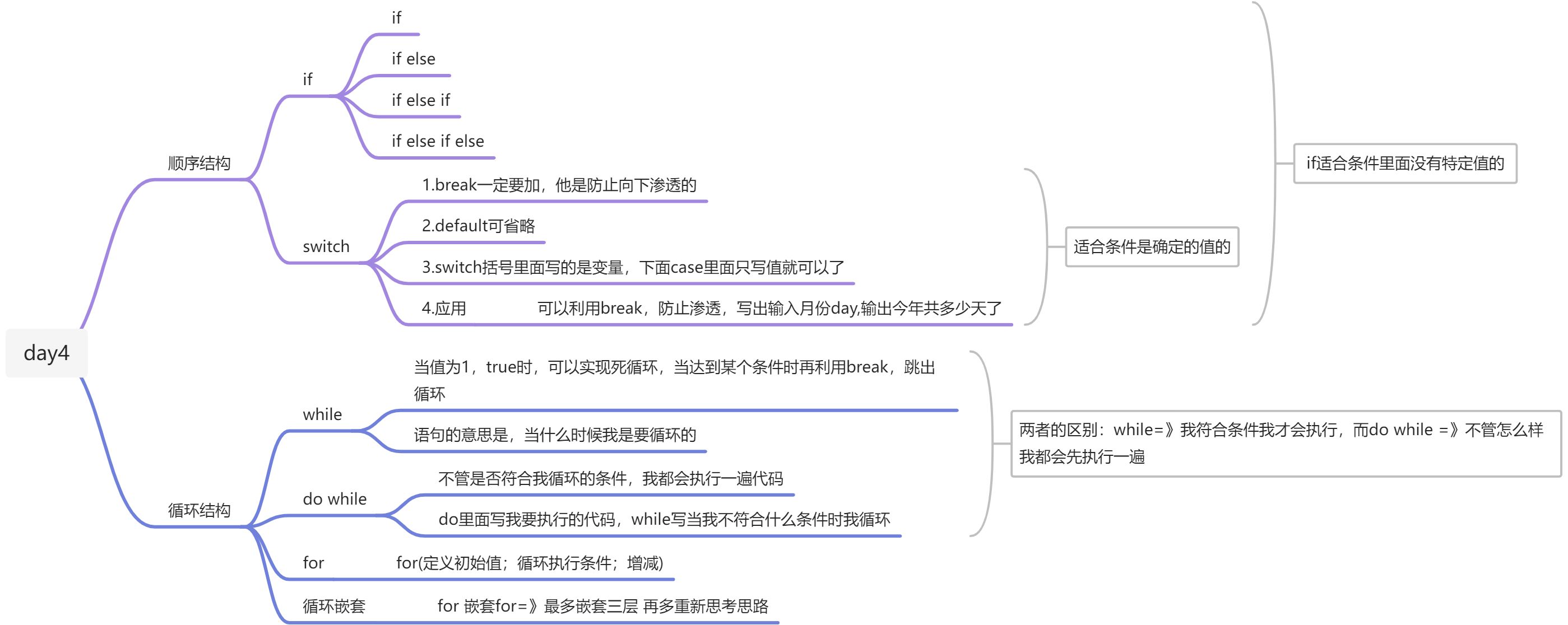 switch+ 三元运算符 +while +do while +for
