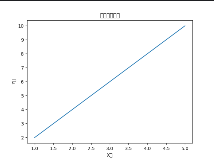 Python实现数据可视化_Python