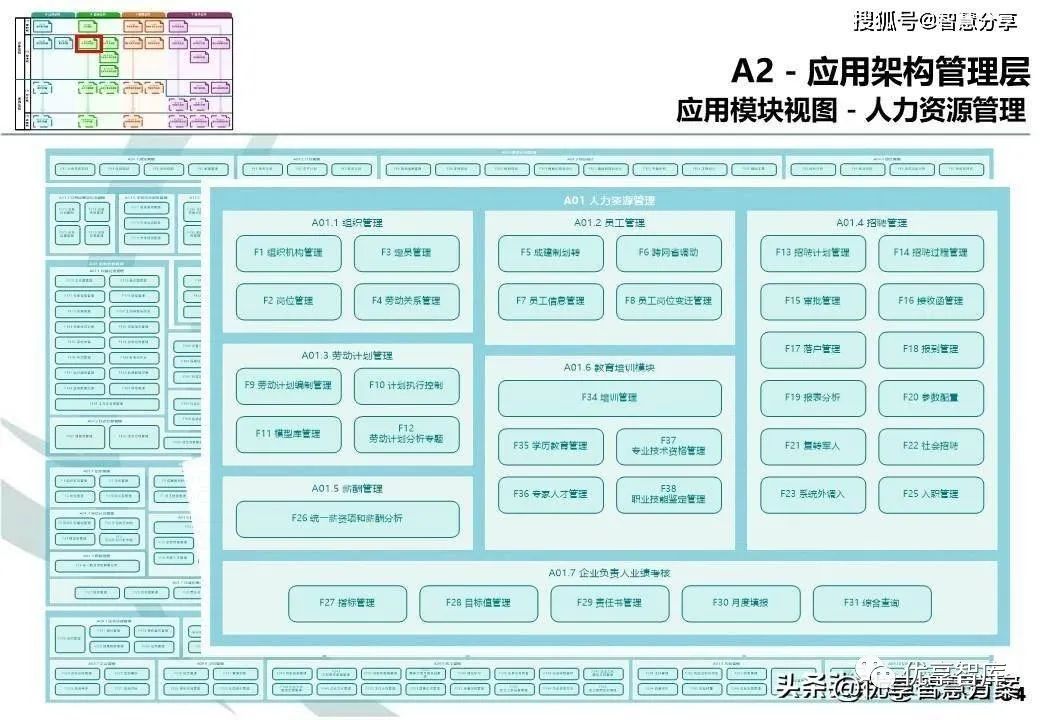 企业信息化架构总体规划建设方案PPT_信息化项目系统部署架构-CSDN博客