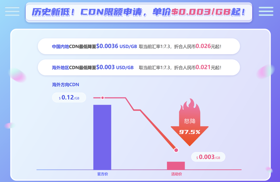 电商平台为什么要使用CDN加速?