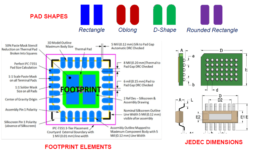 绘制PCB封装库的神器