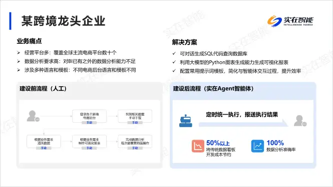 文字生成数字员工！实在AI Agent化身“六边形战士”落地千行百业