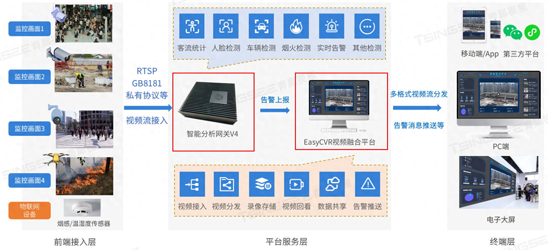 AI视频智能识别技术在智慧农业大棚升级改造管理场景中的应用方案