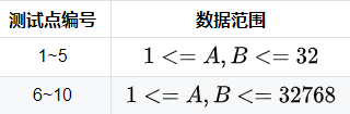 二进制？十进制！