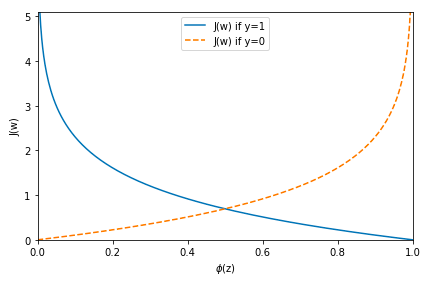 C1000-150 Simulationsfragen