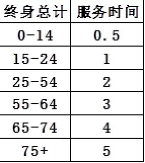 服务器维护时间 400f3670a23713808ef21a3618eb7161.png