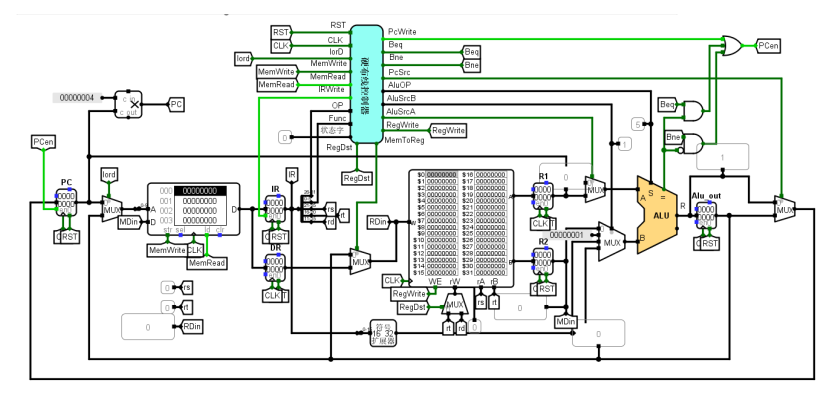 【头歌·计组·自己动手画CPU】四、控制器设计(理论版) 【计算机硬件系统设计】