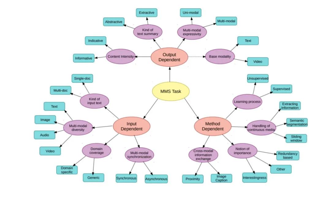 论文分为综述 4013648c98fd1478d96bed0ec49dcfca.png