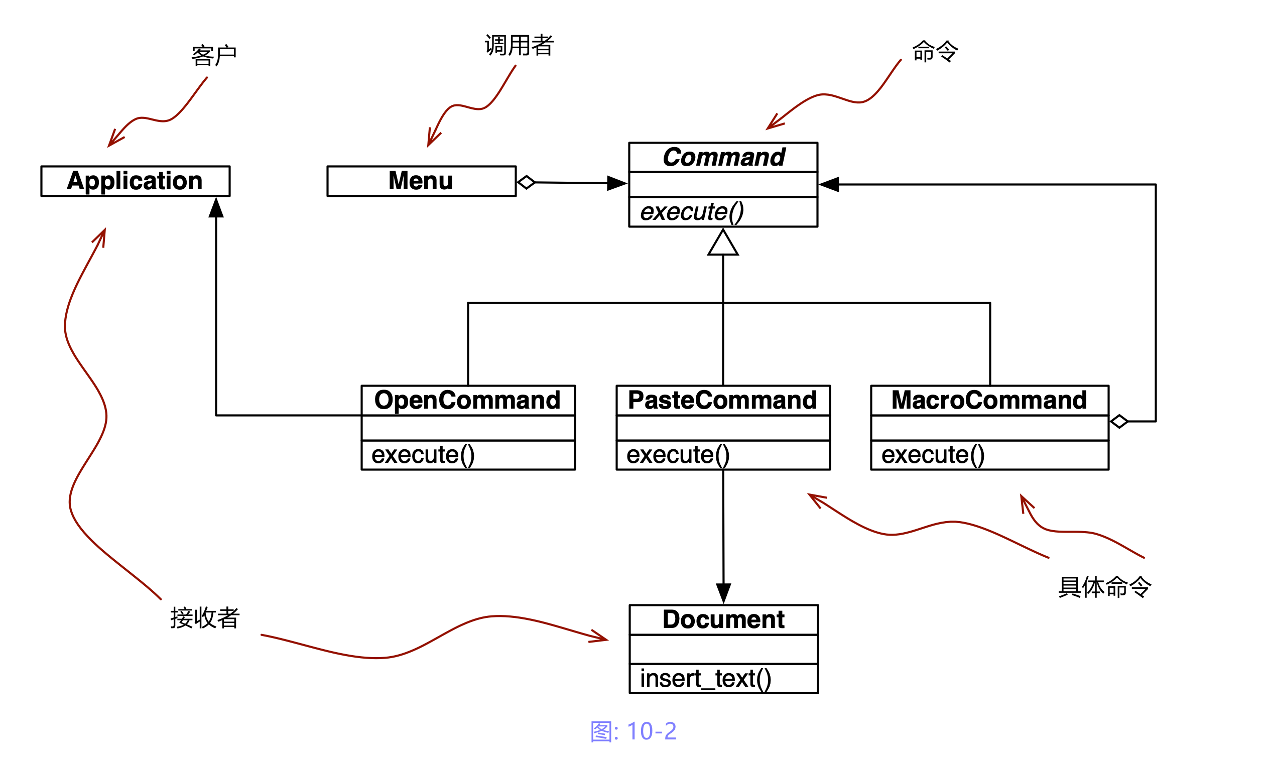 图10-2