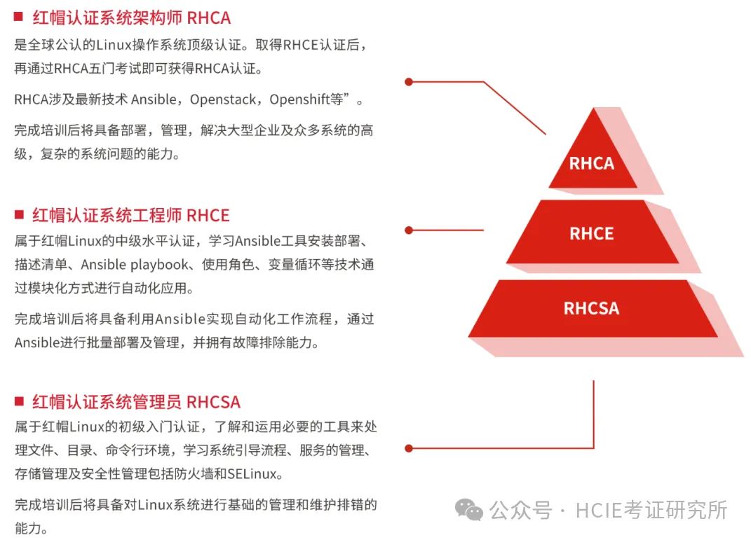 RHCE这玩意儿好考吗，到底有没有用？