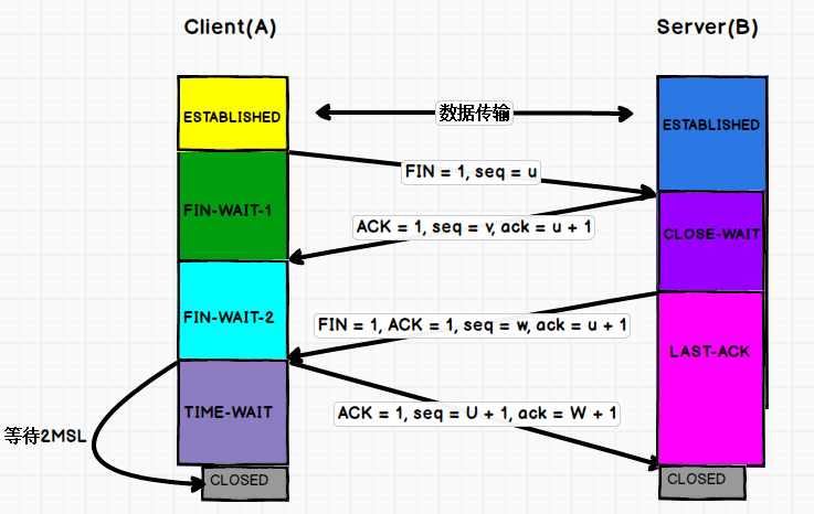 TCP为什么要三次握手？